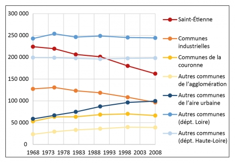 La crise démographique française : un déclin inquiétant et ses conséquences économiques