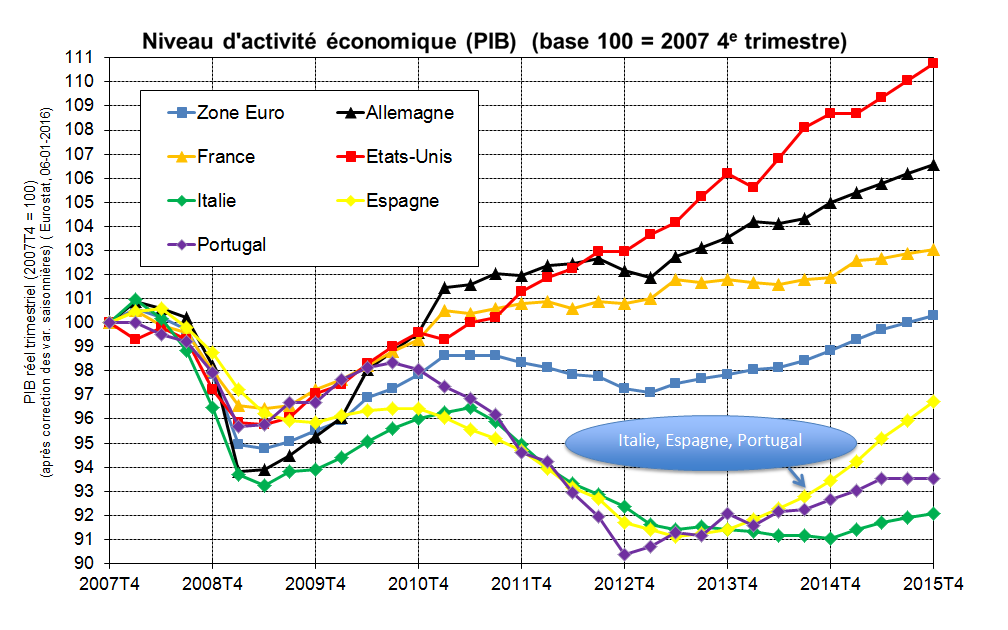 La France en proie à une crise économique croissante