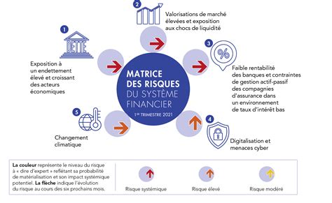 L&rsquo;effondrement économique français s&rsquo;approche : les services sociaux menacés par un manque de 7 milliards d&rsquo;euros