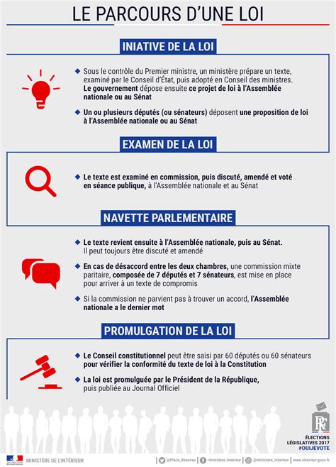 «Un projet de loi pour responsabiliser les personnes causant des dégâts sera présenté en juillet»