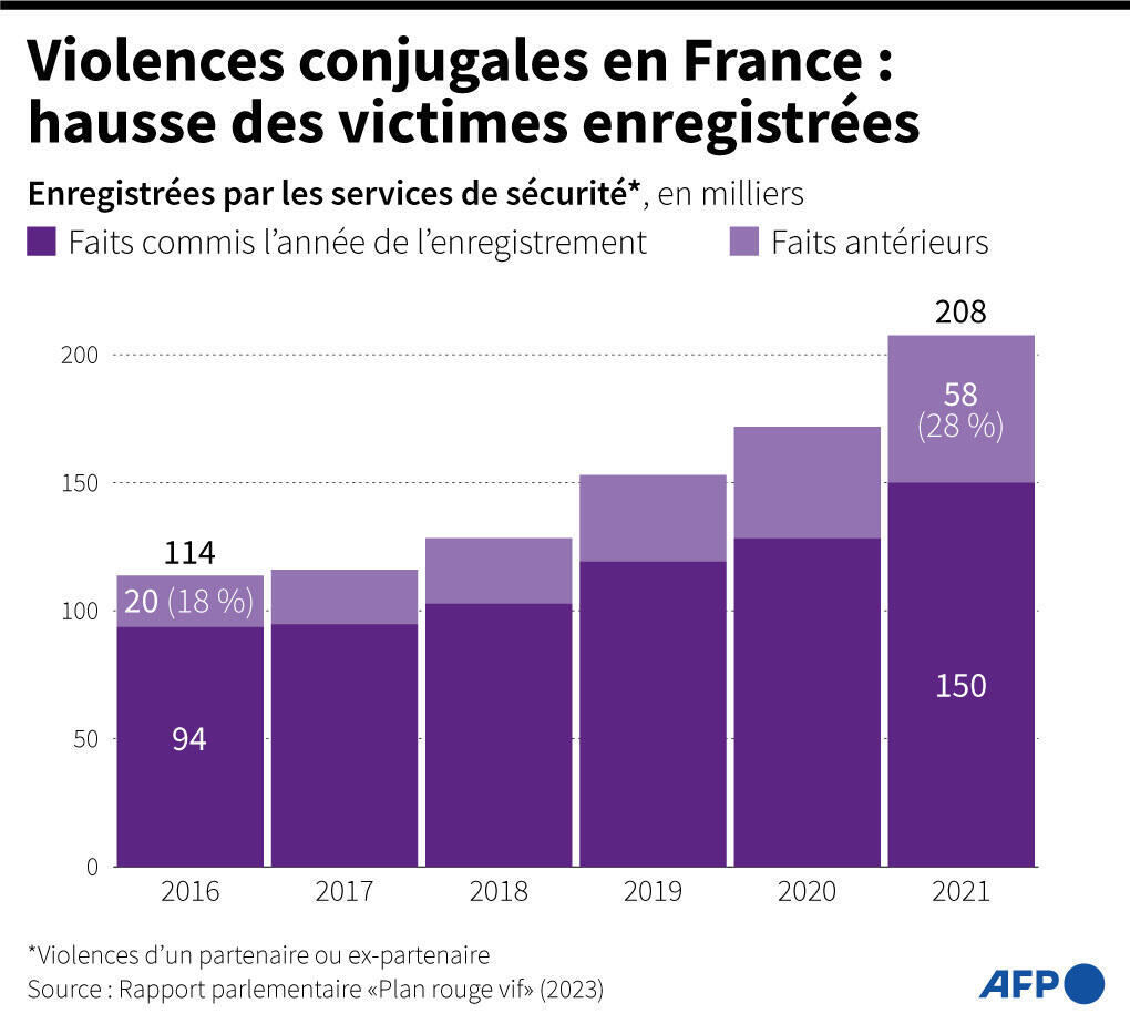 Seulement 16,8 % des victimes portent plainte : les pharmaciens français plongés dans une crise d&rsquo;agressions