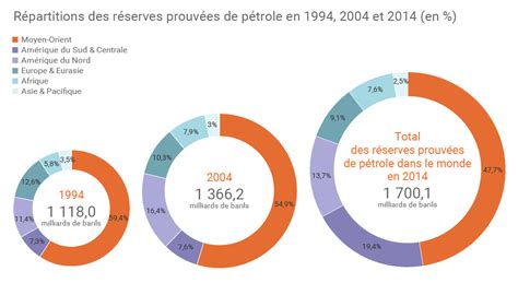 Les réserves pétrolières mondiales menacent d&rsquo;être épuisées par une opération américaine inédite