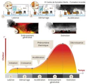 Les vents de feu : L&rsquo;invisible menace des incendies sur votre santé