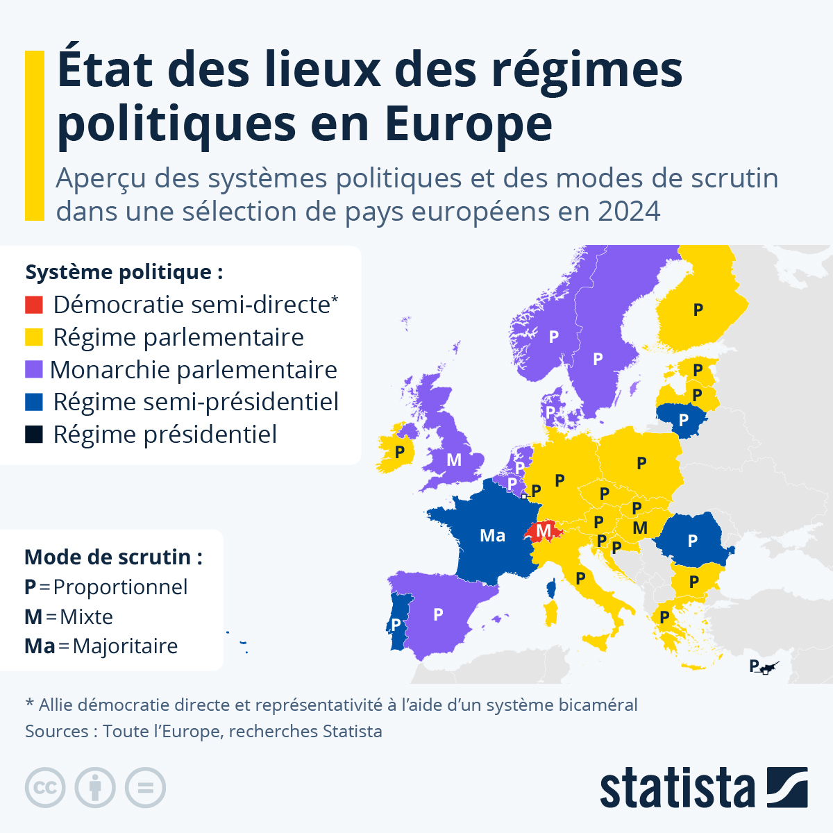 L&rsquo;Arène Numérique des Élections : Les Stratégies Cachées qui Détruisent la Confiance Publique en Europe