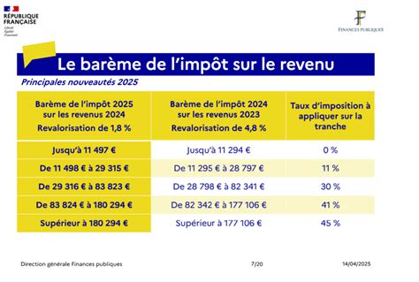 14 millions de ménages en pleine crise économique : l&rsquo;impôt sur le revenu s&rsquo;impose à la fin du mois