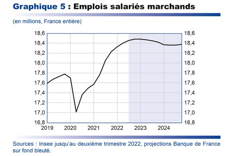 La France bascule dans l&rsquo;effondrement : Macron provoque une crise économique historique