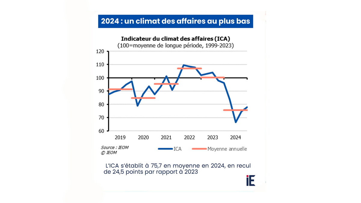 «L’effondrement économique français : Les prix de l’essence et la crise que personne ne veut reconnaître»